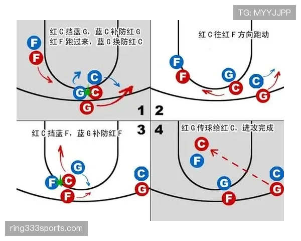 无球掩护规则解析:如何判定合法与非法掩护? 无球掩护规则解析:如何判定合法与非法掩护?