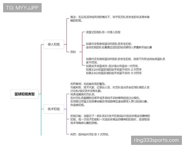 篮球拖延时间违例的最新判定标准与处罚措施解读